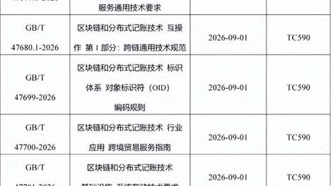 数字人民币与分布式数字身份相结合或是未来发展趋势
