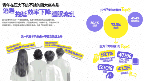 当代青年的情绪之困与校园心理健康建设的时代使命