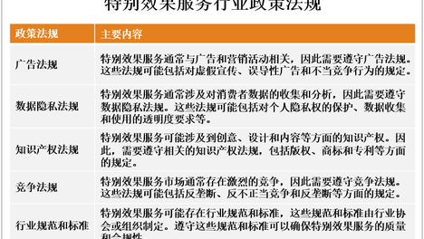 全球特别效果服务市场概况、政策法规及龙头企业分析[图]