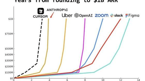 SpaceX一分现金没花收购Cursor，马斯克吞下AI编程工具第一名