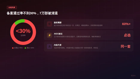 7月1日起AI漫剧独立上户：30万以下的，平台自己兜着