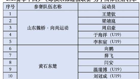 2026乒超注册名单公布 王楚钦、孙颖莎等在列