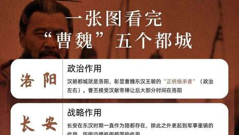 曹魏五都揭秘：洛阳当首都，长安守西线，谯县竟是曹家祖籍地！