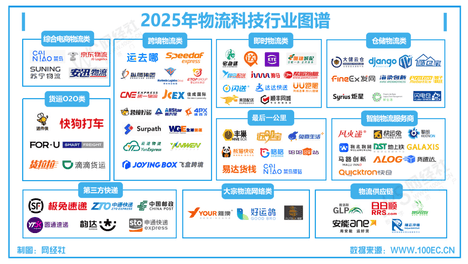 【物流科技半年报】迈入数智物流新纪元：京东 菜鸟 顺丰竞速无人履约 多部门“AI+物流”政策落地