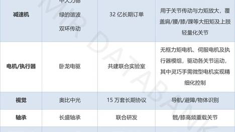 从宇树科技看行业拐点：人形机器人产业盈利的关键分水岭