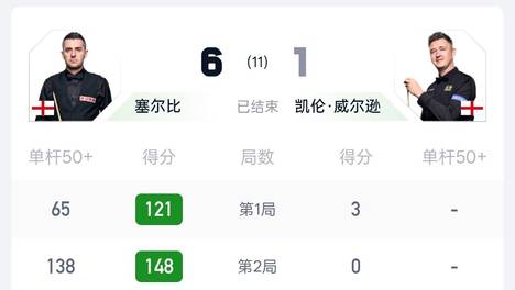8月15日：中国公开赛8强出炉！5大黑马+3大满贯晋级，张安达6-4韦克林！
