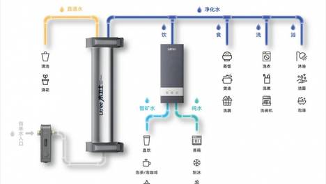 水垢多、洗浴体验差，北方硬水用什么净水器更合适？