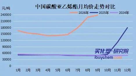 净利暴增4621%后，奥克股份停牌收购苏州祺添，剑指电解液一体化