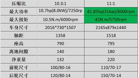 VOGE无极发布两款全新踏板车型！125大脚羊+400运动踏板