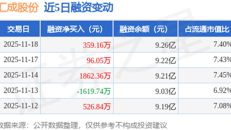 失去魅力的行为