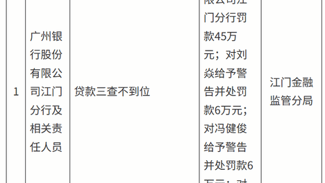 罚单接二连三的广州银行：规模涨了，利润靠“挤”，资本告急