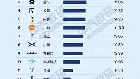 1-5月新势力品牌累计销量排行