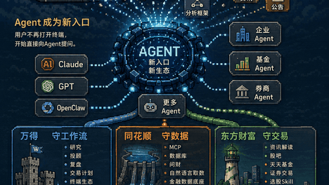 当Agent重构入口：三家金融信息服务商的十字路口