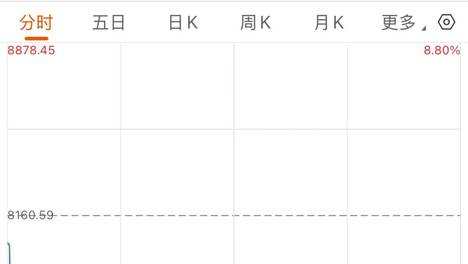 A股开盘，超5200只股下跌！
