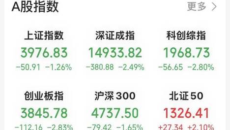 4000点，失、得、失......