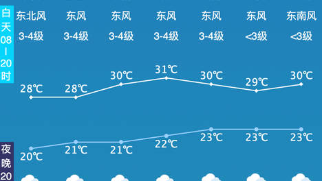 阵雨！雷雨！入梅最新消息！