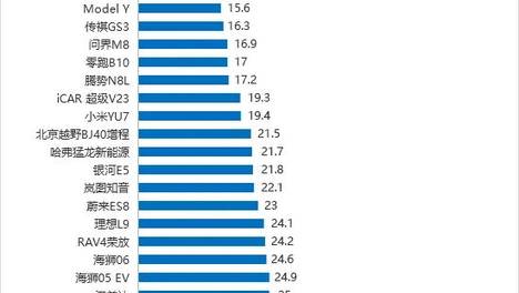 2026年二季度国内热销SUV质量排行