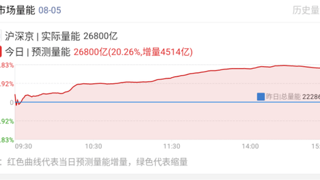 绝了！今天A股最大的瓜，吓了所有人一大跳！