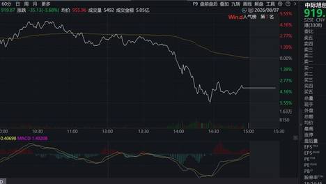 盘中突发利空！龙头股惊魂跳水，吓得我一身冷汗！
