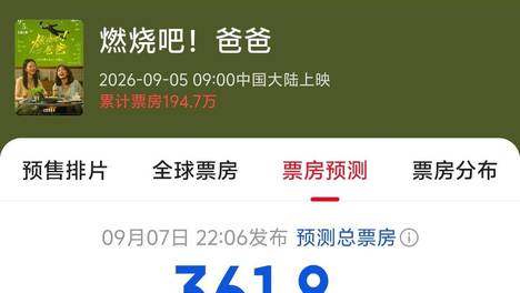 特地过了一个周末才看数据，预测票房361.8万，不如牛来一根牛毛。不懂文淇接这种片子干嘛，除了败口碑和毁路人缘，还能收到什么。为什么只说文淇不说其他“老艺术家”，人家能有口饭吃就不错了。