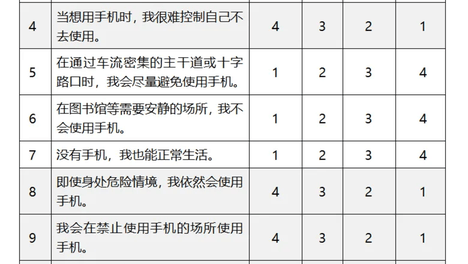 孩子到底多大可以有手机？每天能玩多久？参考答案来了