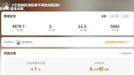 医生告诉配偶「被停职」，不告诉配偶被感染：这道题，他怎么做都是“错”
