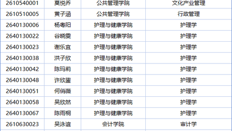 关于公布2026级国际英才班拟录取名单的通知