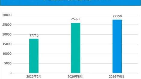 2026年9月国内汽车投诉排行及分析报告