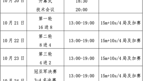中国国际象棋协会关于发布2026年全国女子国际象棋快棋邀请赛竞赛规程的通知
