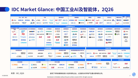 工博会首日| IDC MarketScape揭晓：千亿工业AI市场谁在领跑