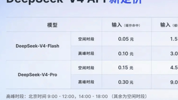 DeepSeek调价生效 涨幅最高达1100%