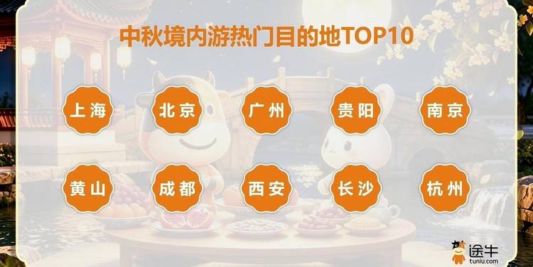 Cityboat走红，南京位列中秋热门旅游目的地第五