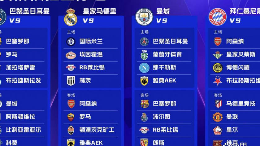 欧冠抽签解析：巴黎迎战巴萨与曼城，皇马对决穆里尼奥旧主