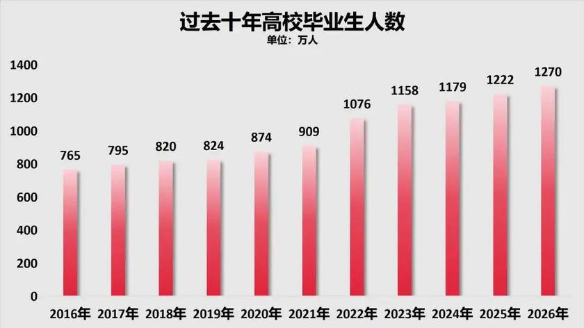 稳就业，该出大招了