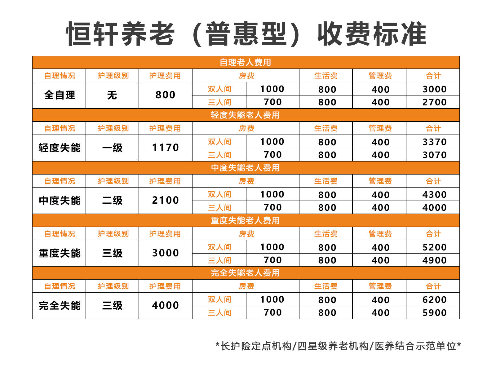 成都养老院 成都北门医养结合养老院价格一览表(2025年5月)