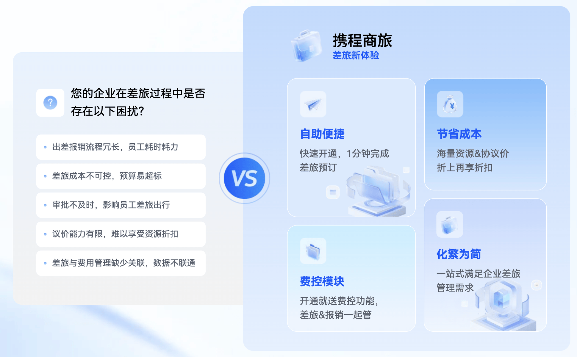 携程商旅解决用户痛点