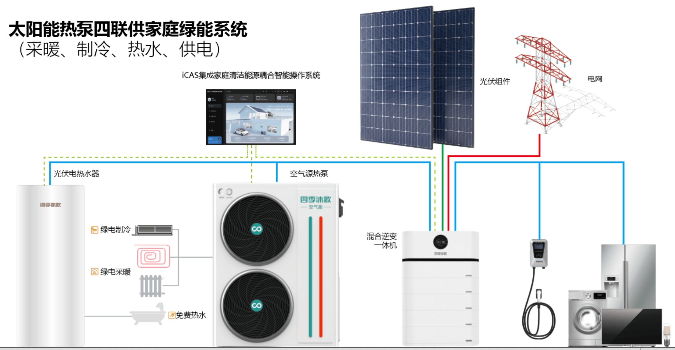 四季沐歌太阳能热泵多能耦合系统