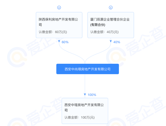 有限公司成立2023年營範圍包括一般項目:非居住房地產租賃;物業管理