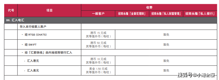招商银行香港存款证明 来自搜狐网