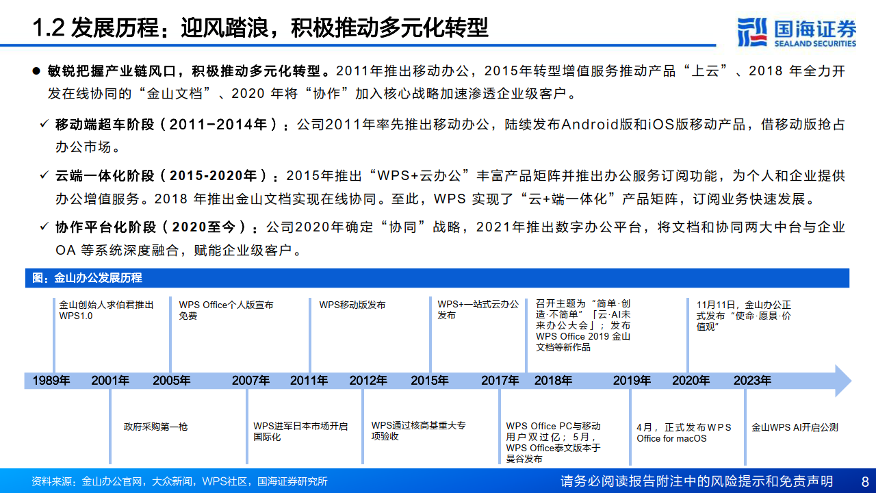 🔥金山办公WPSAI开启商业新纪元？未来生产力工具的革命已来！免费公测等你挑战，量价双升，ARPU