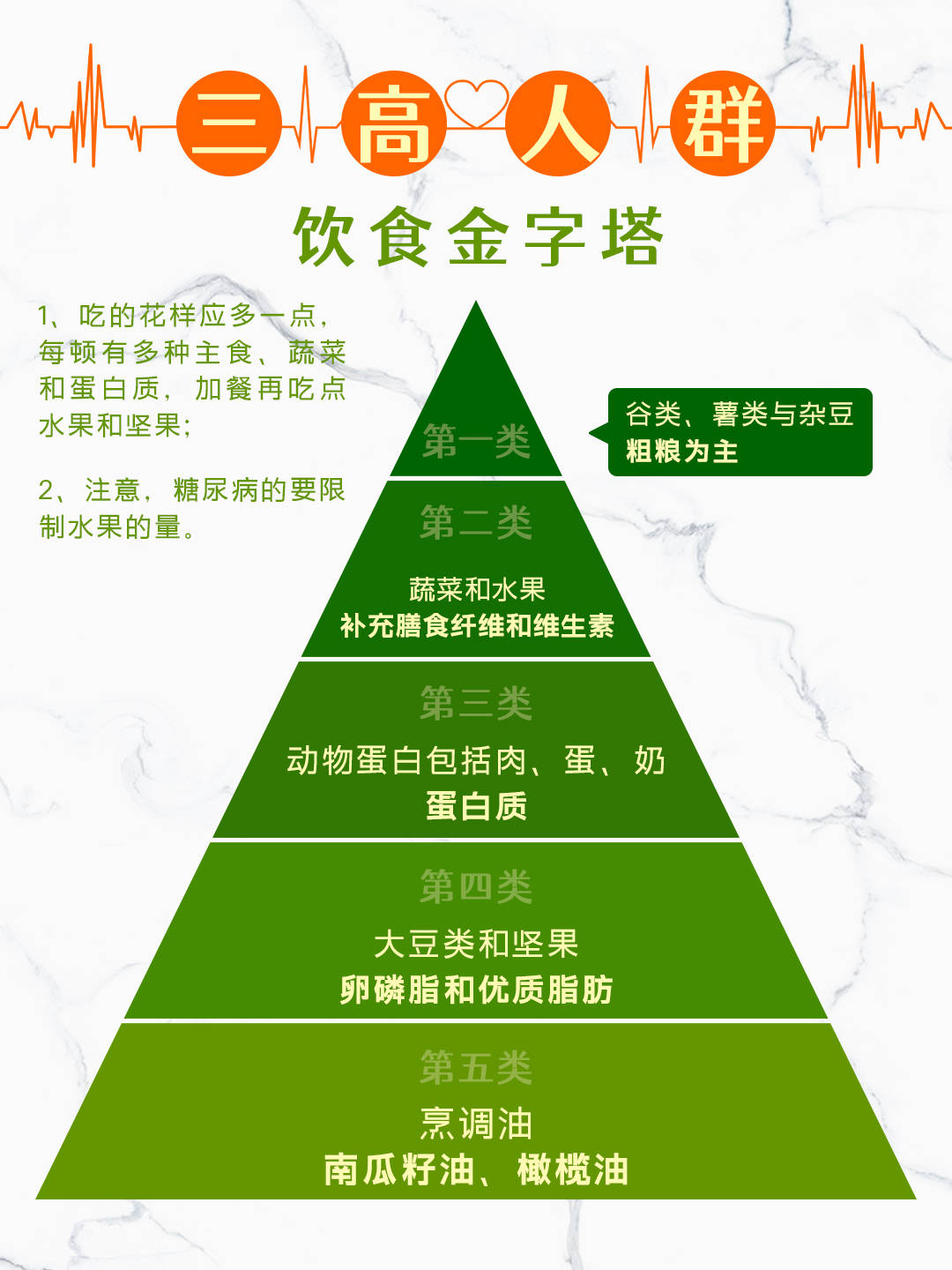 健康饮食|卫健委建议三高人群饮食汇总