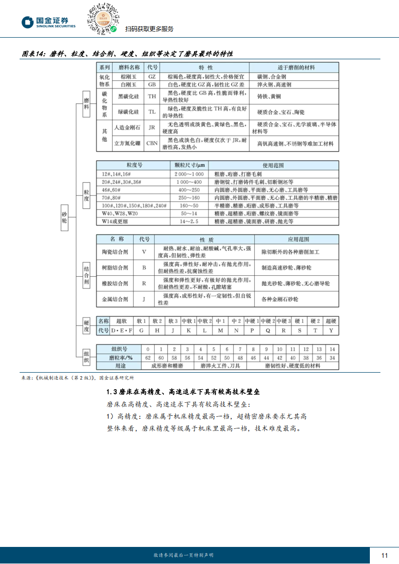 在硅片製備過程中,滾磨(外圓磨),倒角(端面磨等),研磨(平面磨),拋光