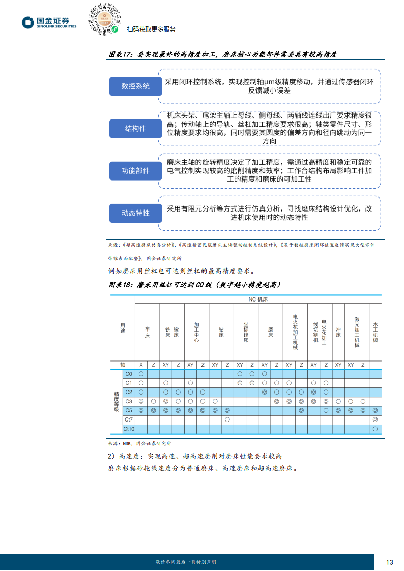 在硅片製備過程中,滾磨(外圓磨),倒角(端面磨等),研磨(平面磨),拋光