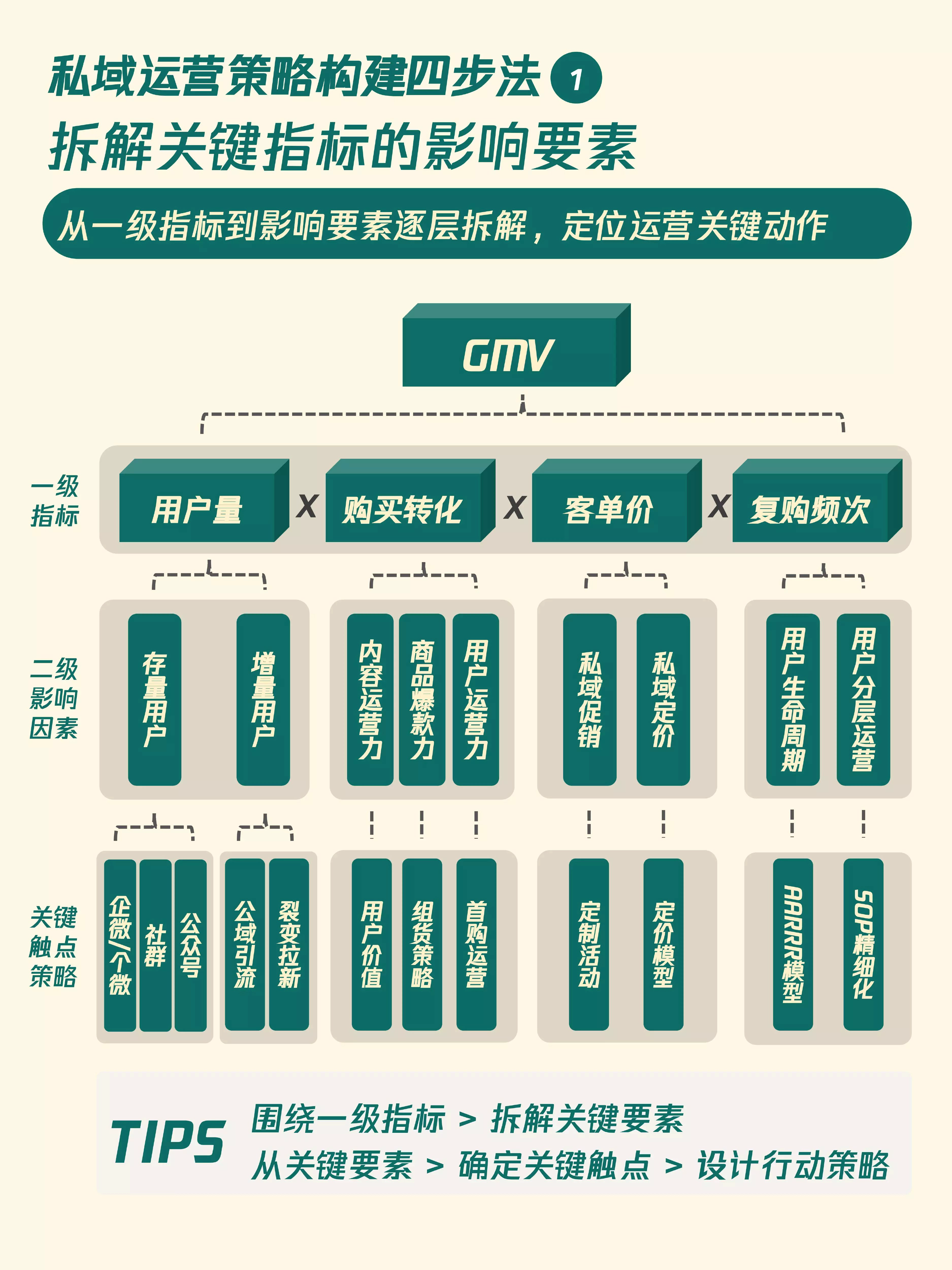 私域运营:10个私域增长模型——升级你的私域策略(附下载)_用户_企业