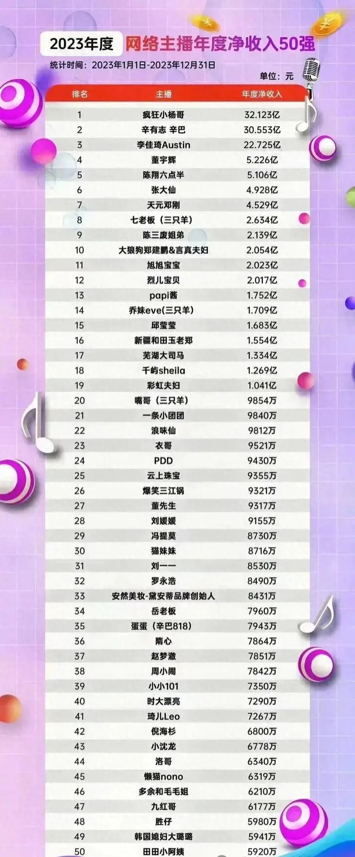 主播净收入50强:揭秘网络直播界的财富奥秘_年收入_头部_商业化