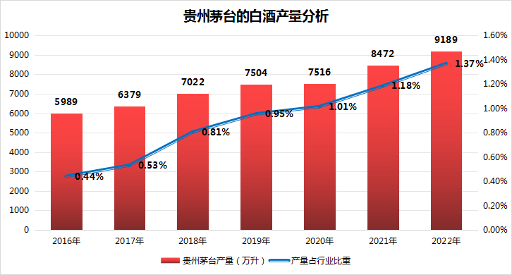 茅台珍品产量图片