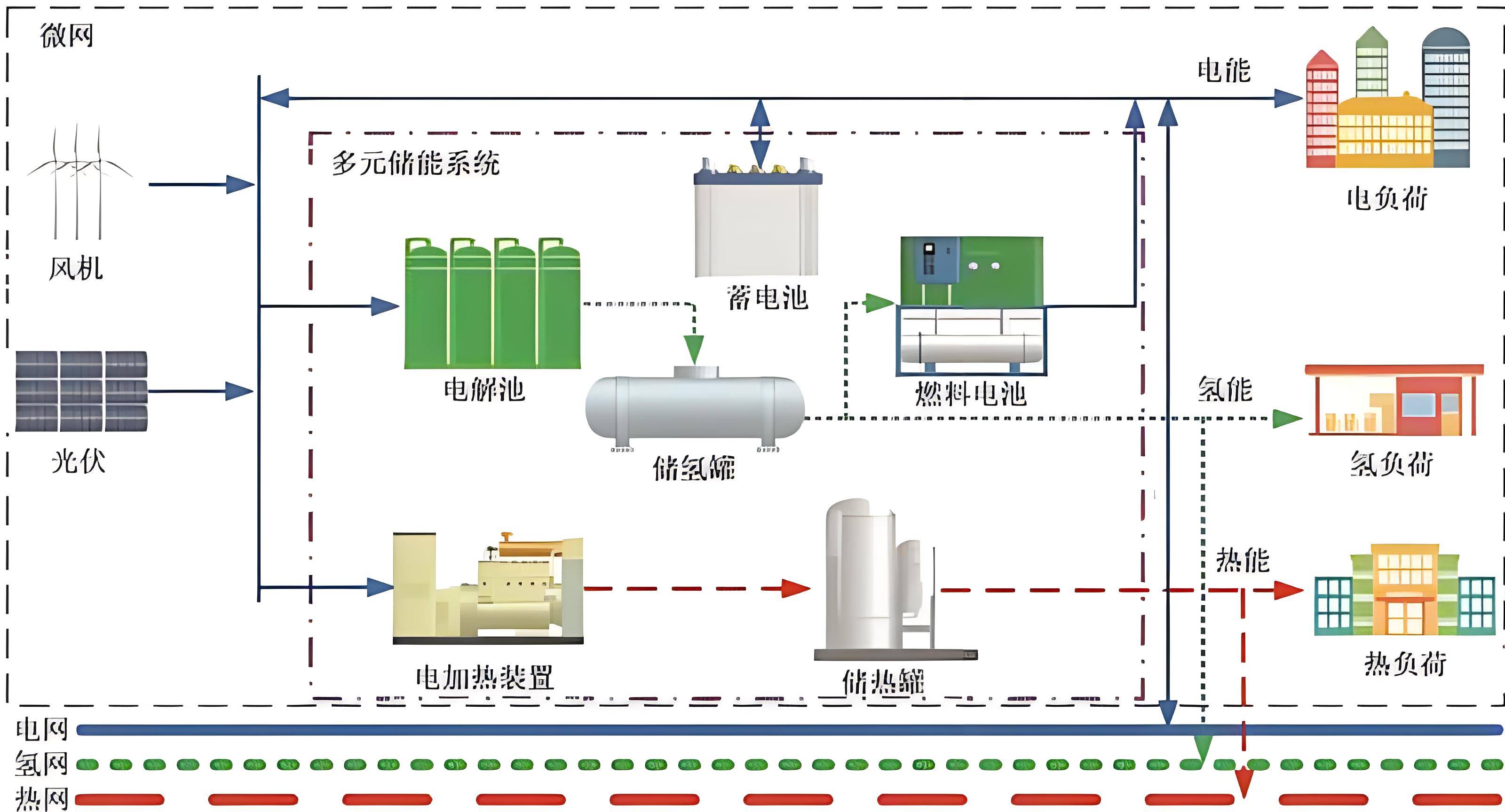 发电厂示意图图片