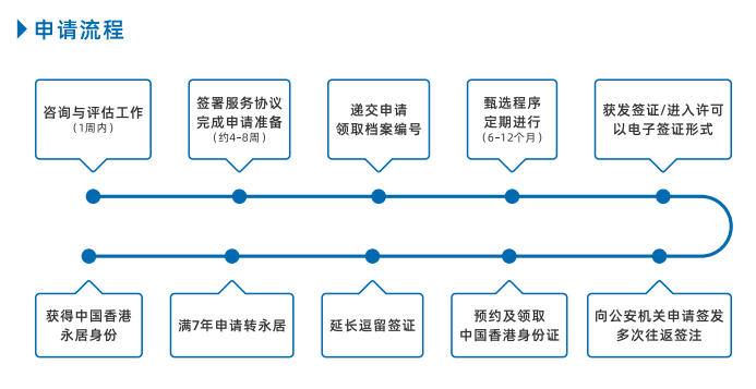 最全2024香港優才計劃攻略,(條件 流程 續簽 材料