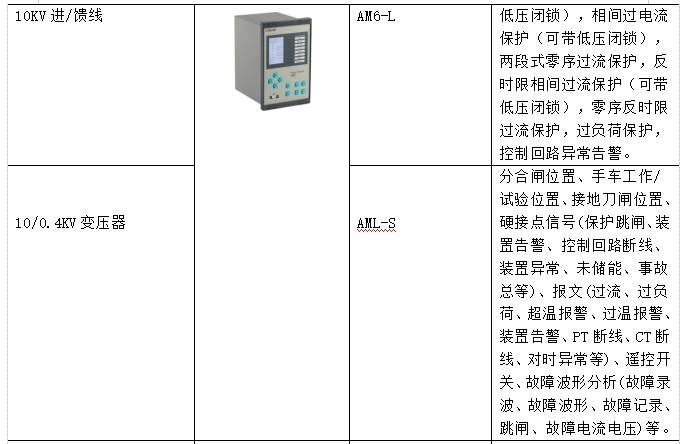 4.3防火門監控系統5 結束語高校節能監管系