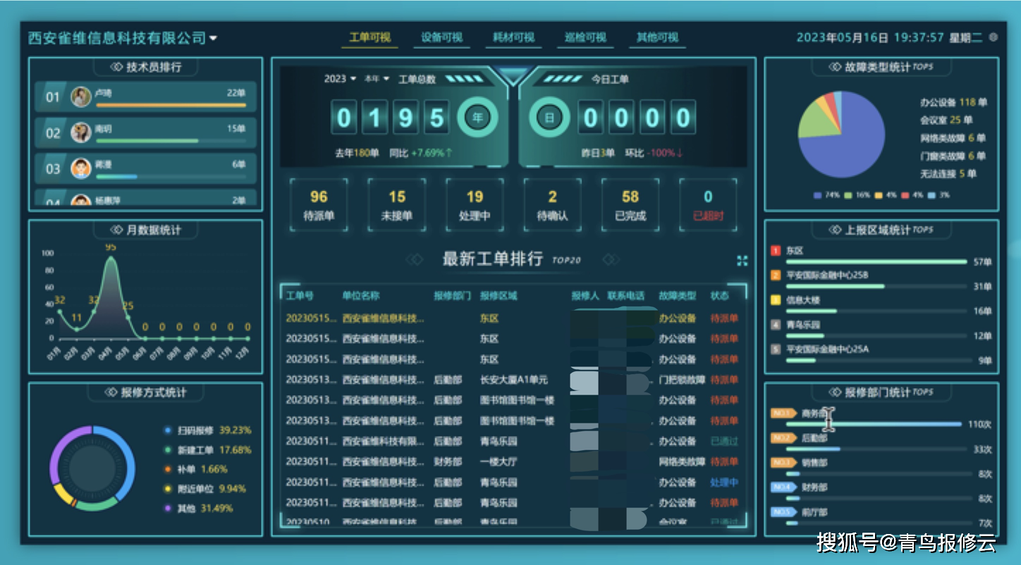 4,增强设备管理:定期的巡检可以帮助工厂发现更多设备潜在的问题,提前